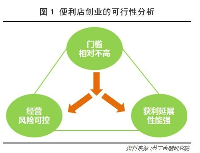 便利店收銀系統