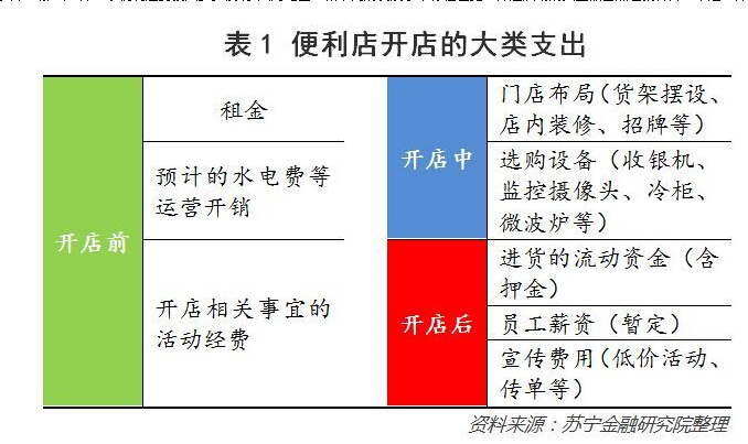 便利店收銀系統