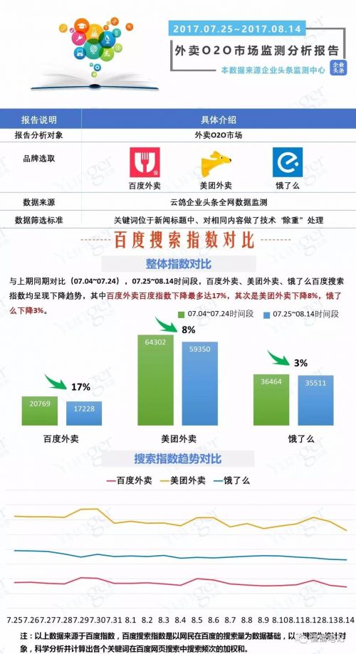 O2O，O2O系統(tǒng)，O2O平臺(tái),O2O網(wǎng)站